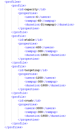 load profiles